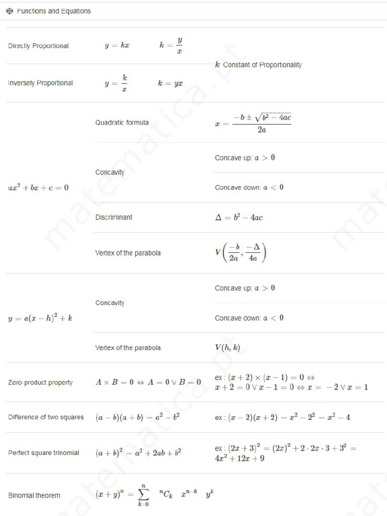 Functions Equations | PDF