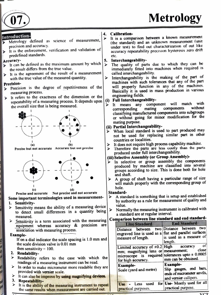 Metrology Short Notes | PDF