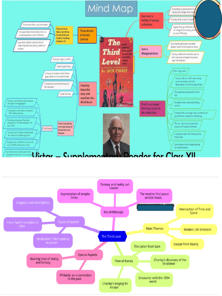 Mind Maps of the Third Level | PDF