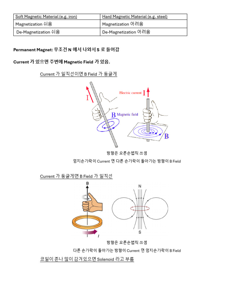 Soft Magnetic Material | PDF