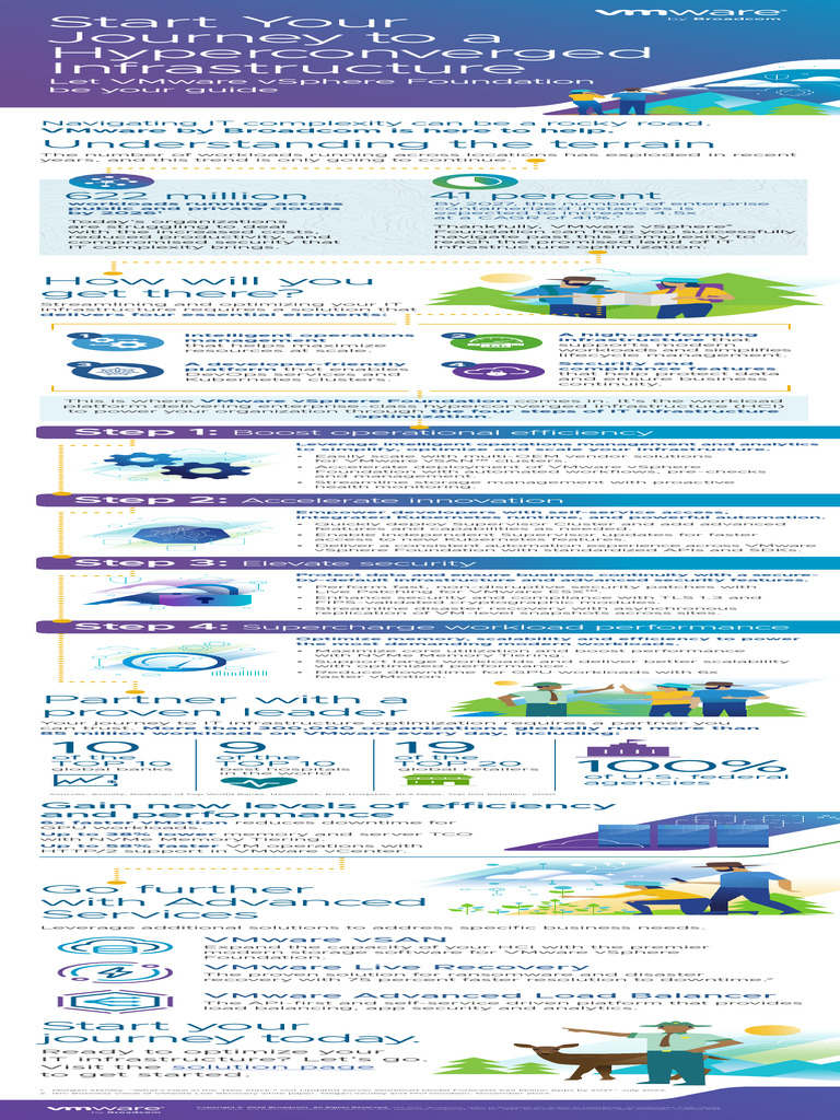 VVF 9 Infographic | PDF | V Mware | Information Technology