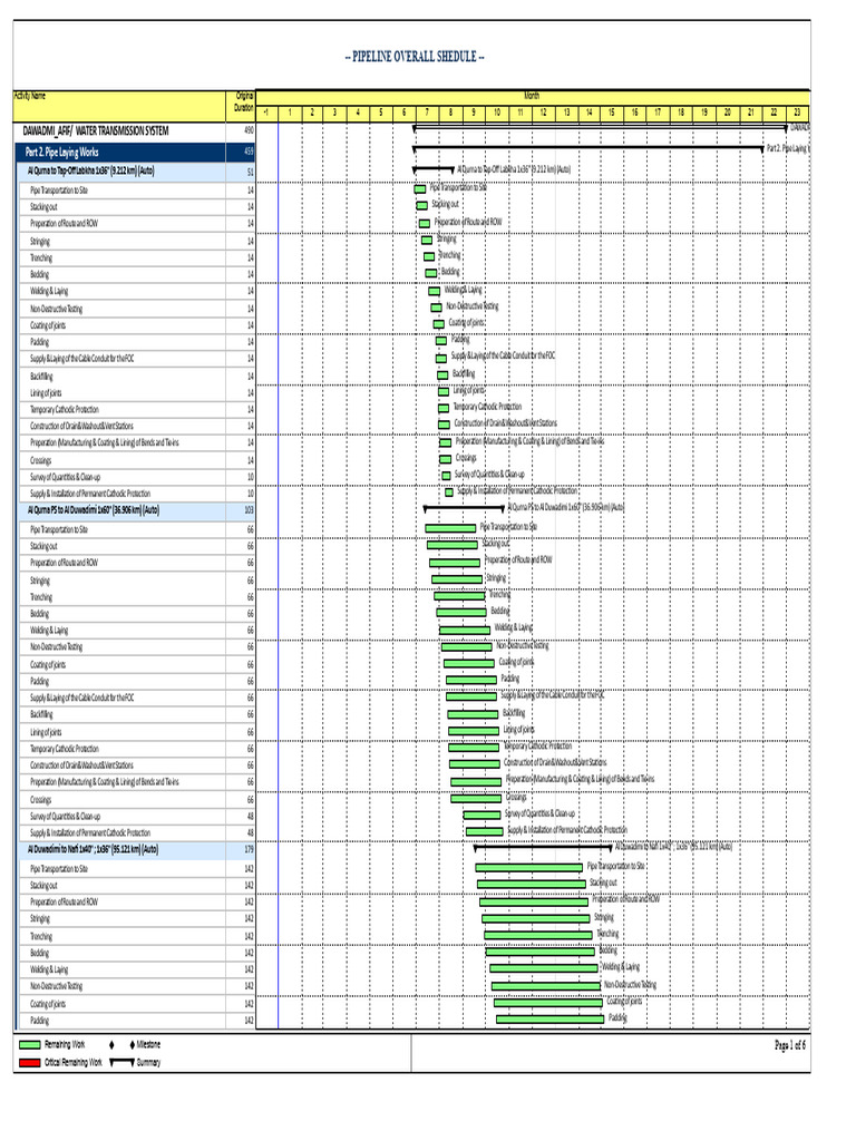 11-Pipeline Overall Schedule | PDF | Pipe (Fluid Conveyance) | Home