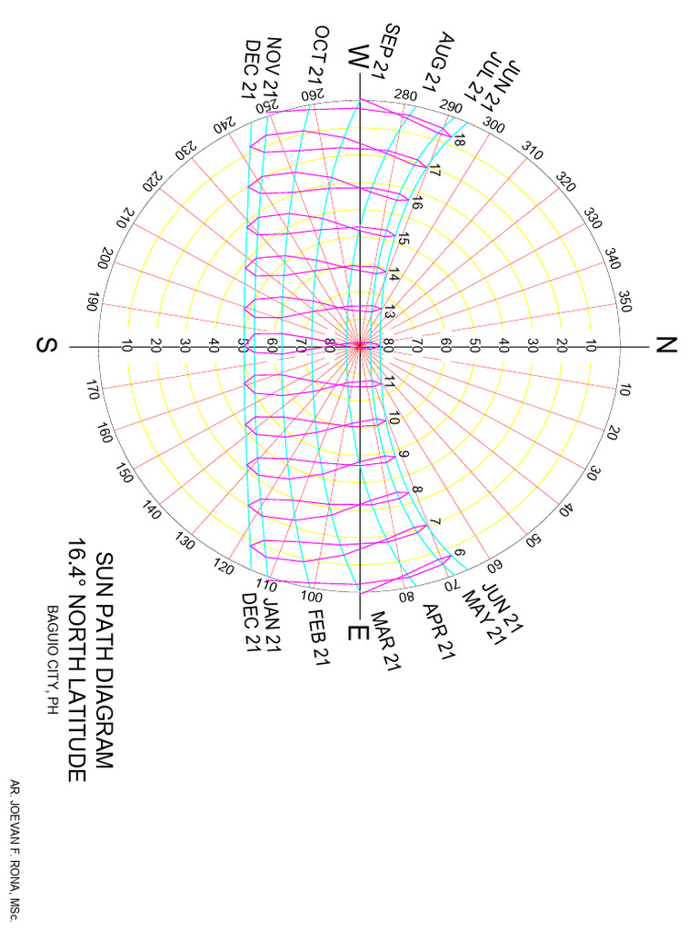 Sun Path Diagram Baguio a4 | PDF | Astronomy