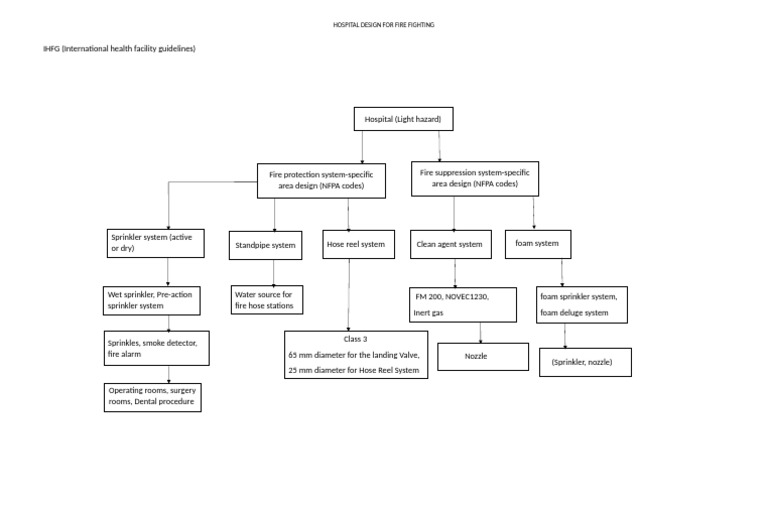 Hospital Flow Chart | PDF