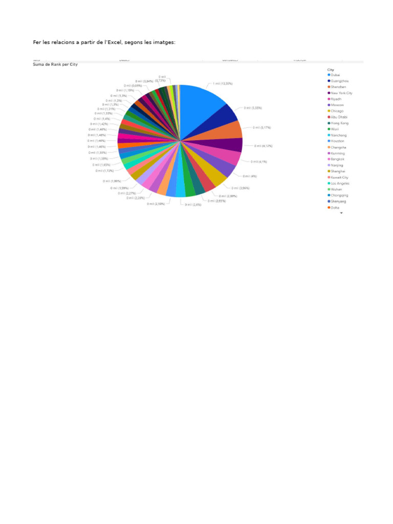 POWER BI 2 | PDF
