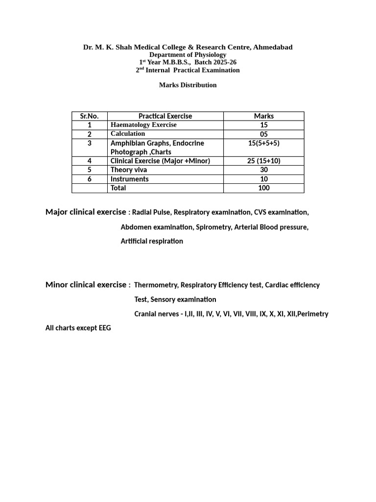 Practical Marks Distribution | PDF