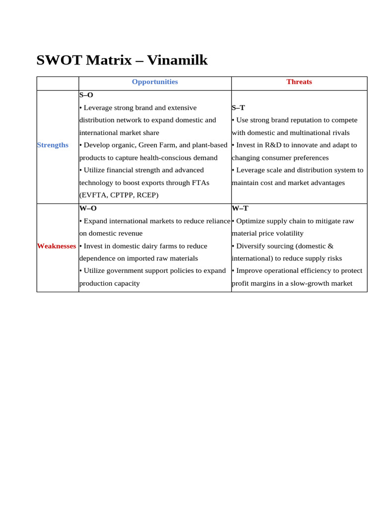 SWOT Matrix | PDF