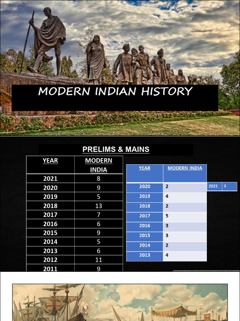 Modern History Full Ppt | PDF | British India