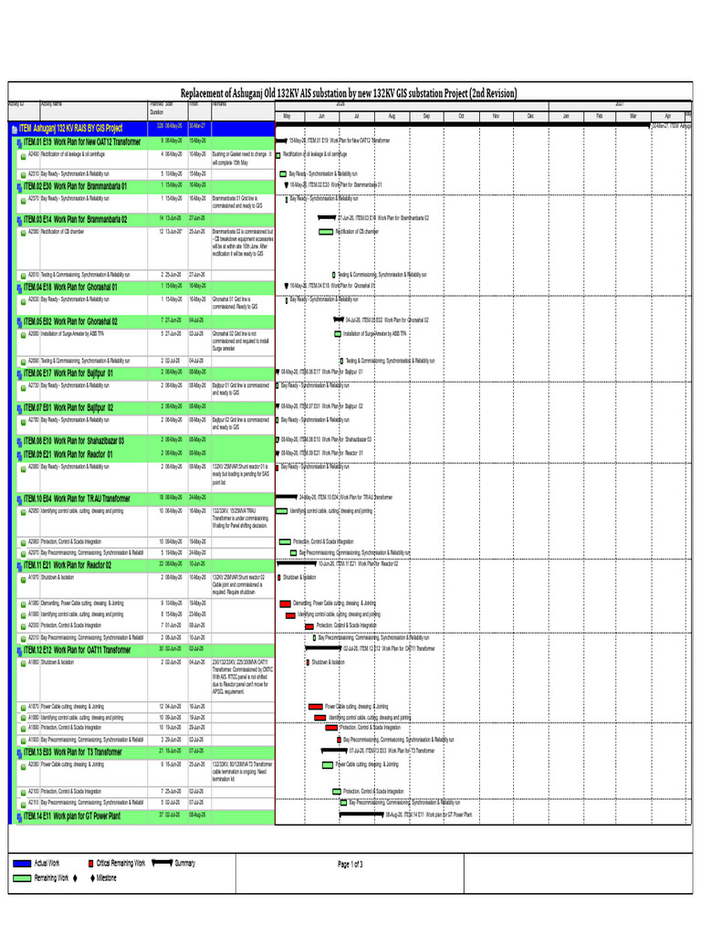 PM Schedule | PDF | Power Engineering | Manufactured Goods