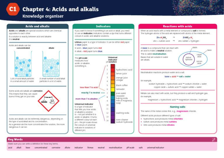 Acids and Alkalis Knowledge Organiser | PDF | Acid | Salt (Chemistry)