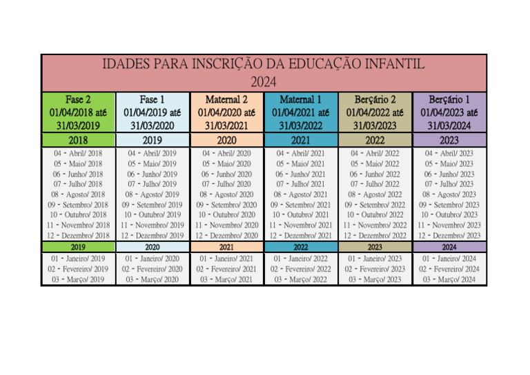 Tabela de Idades para Inscrição Da Educação Infantil | PDF