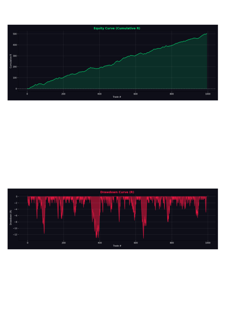 Backtest Report | PDF