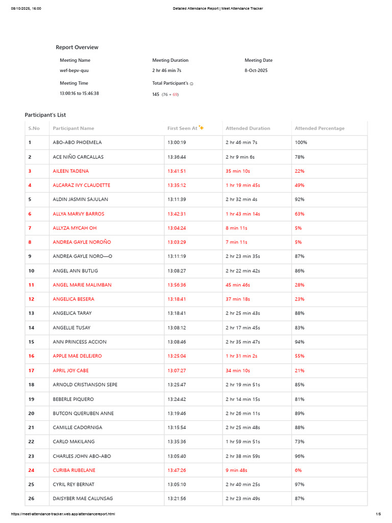 Pilar Gen Assembly Tracker 08-10-2025 | PDF