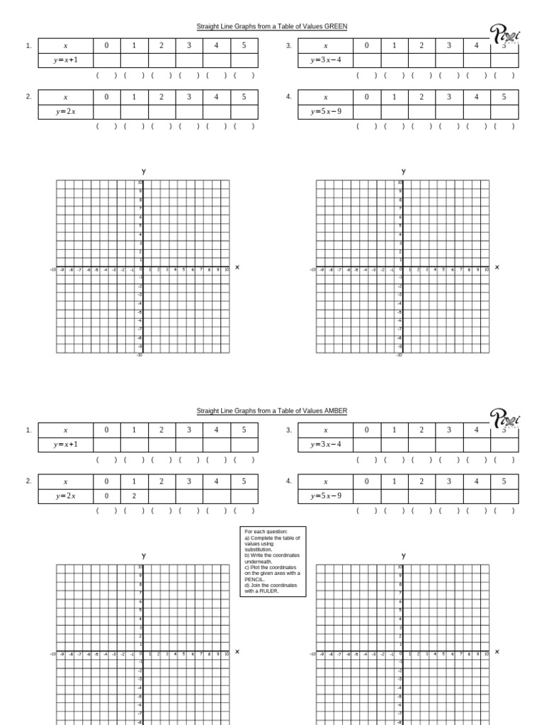 Straight line graphs table of values RAG | PDF | Chess Theory | Chess