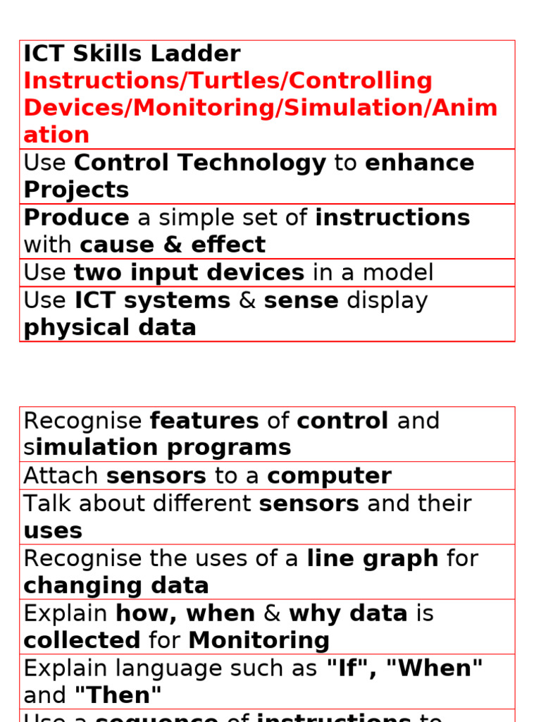ICT Skills Ladder Red | PDF
