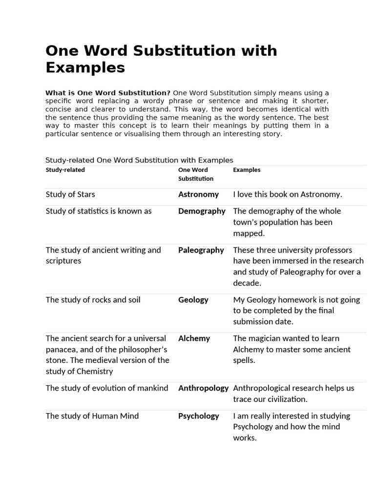 One Word Substitution With Examples | PDF | Bonsai