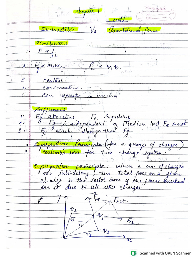 Superposition Principle | PDF