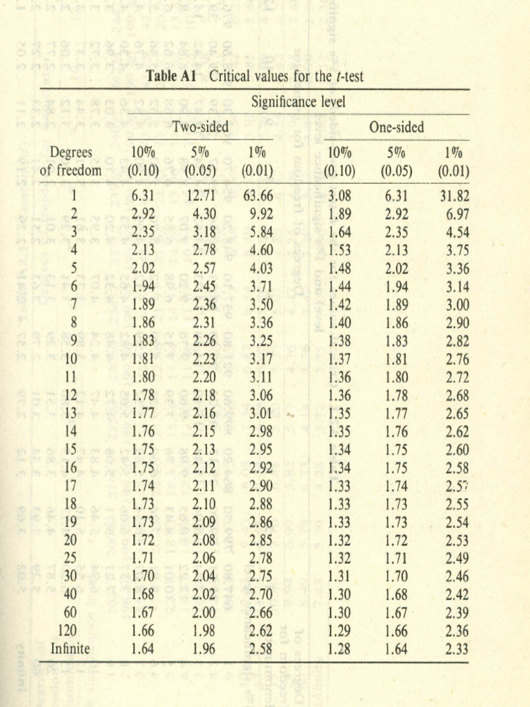 25 T-Table | PDF