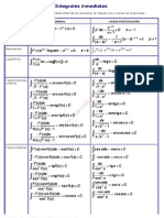 0Integrales inmediatas 2