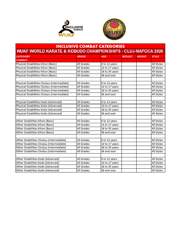 Inclusive-Combat-Categories-1 | PDF | East Asian Martial Arts | Karate