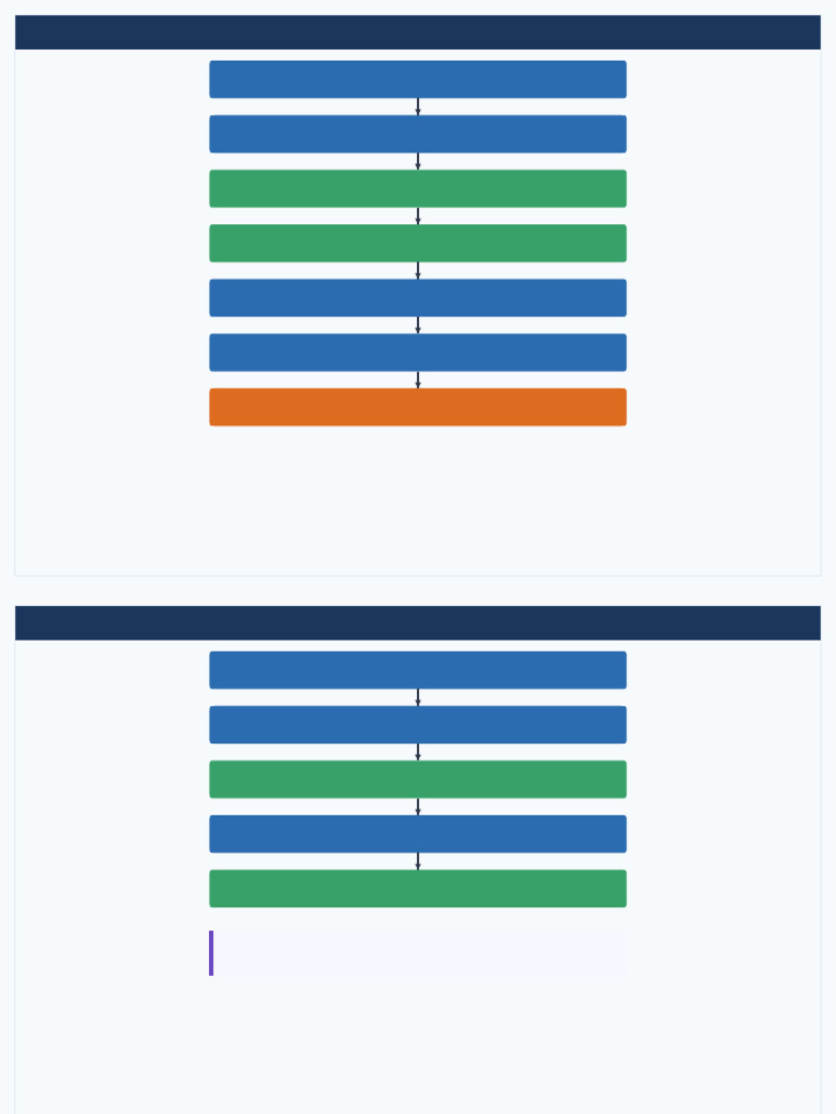 test_real_os_move_diagram | PDF | Data Management | Computing