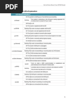 Understanding Huawei and ZTE Router LEDs | PDF | Computer Network | Wi Fi