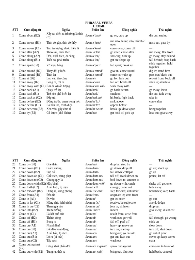 Phrasal Verbs | PDF