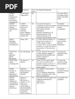 Glasgow Modified Alcohol Withdrawal Scale (GMAWS) | PDF