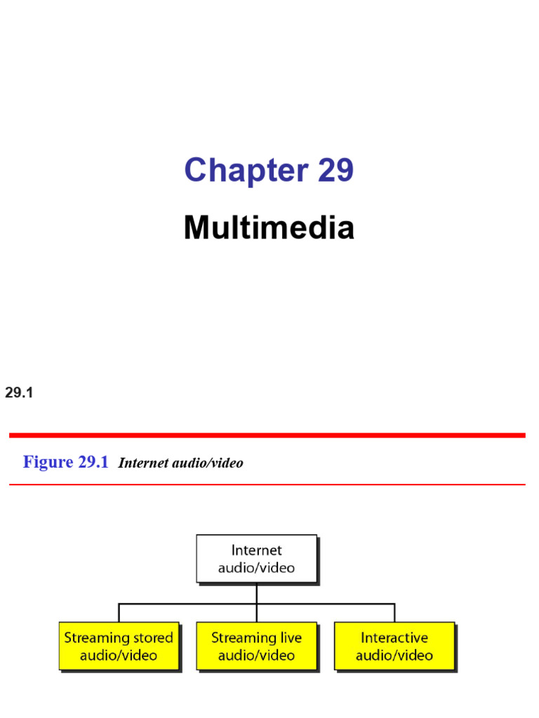 CH 29 | PDF | Transmission Control Protocol | Computer Networking