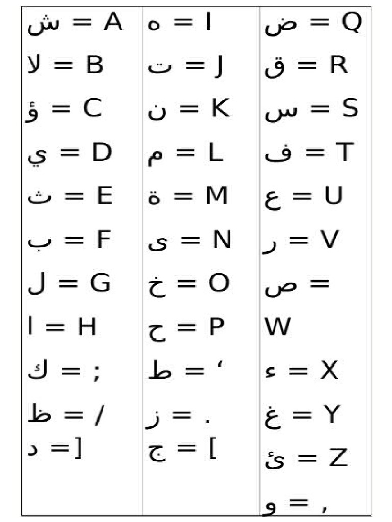 Huruf Arab Di Keybord | PDF
