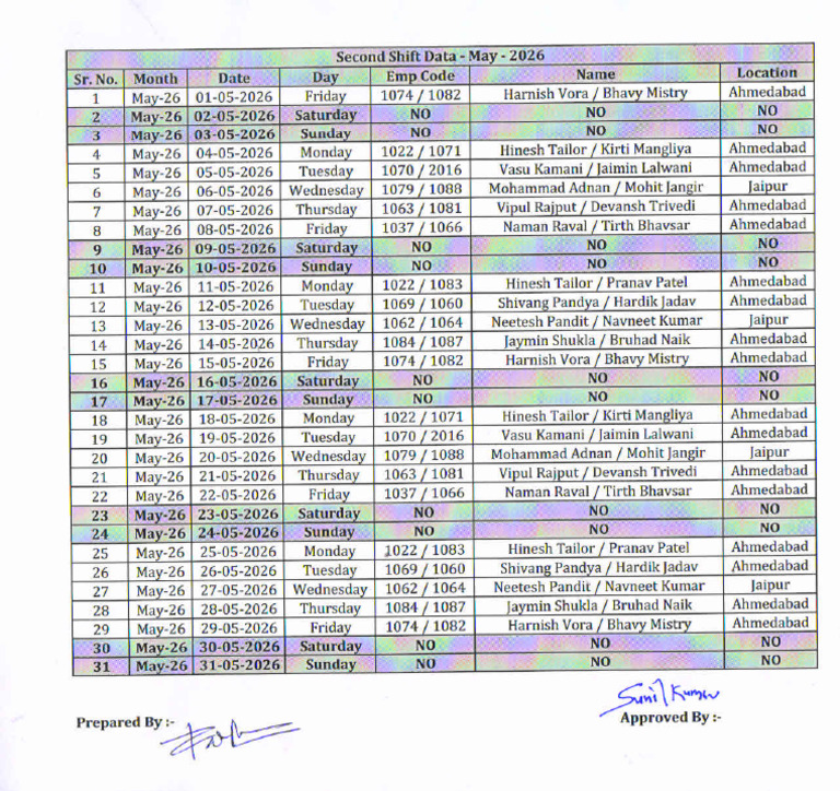 Second Shift Data - May - 2026 | PDF