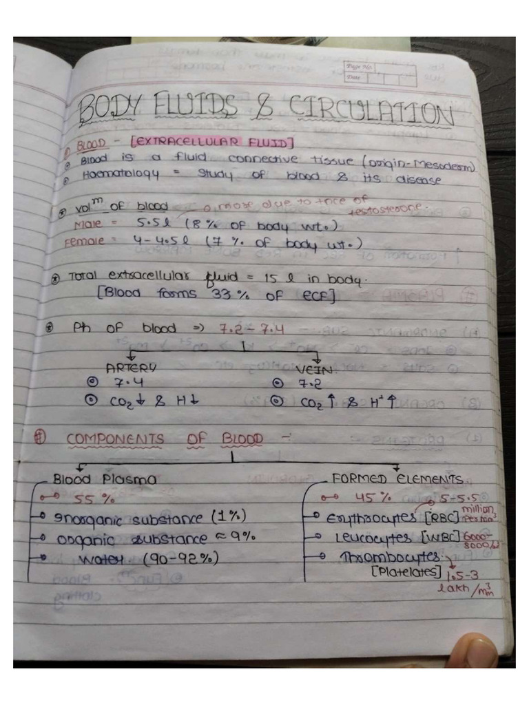 Body Fluid Handwritten Notes | PDF