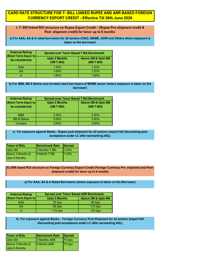 CARD RATE STRUCTURE | PDF | Private Sector | Foreign Exchange Market