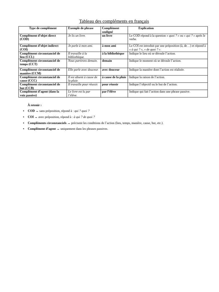 Tableau Des Compléments en Français | PDF