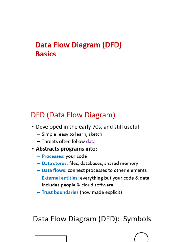 Data Flow Diagram (DFD) Basics.pptx | PDF | Computer Programming ...
