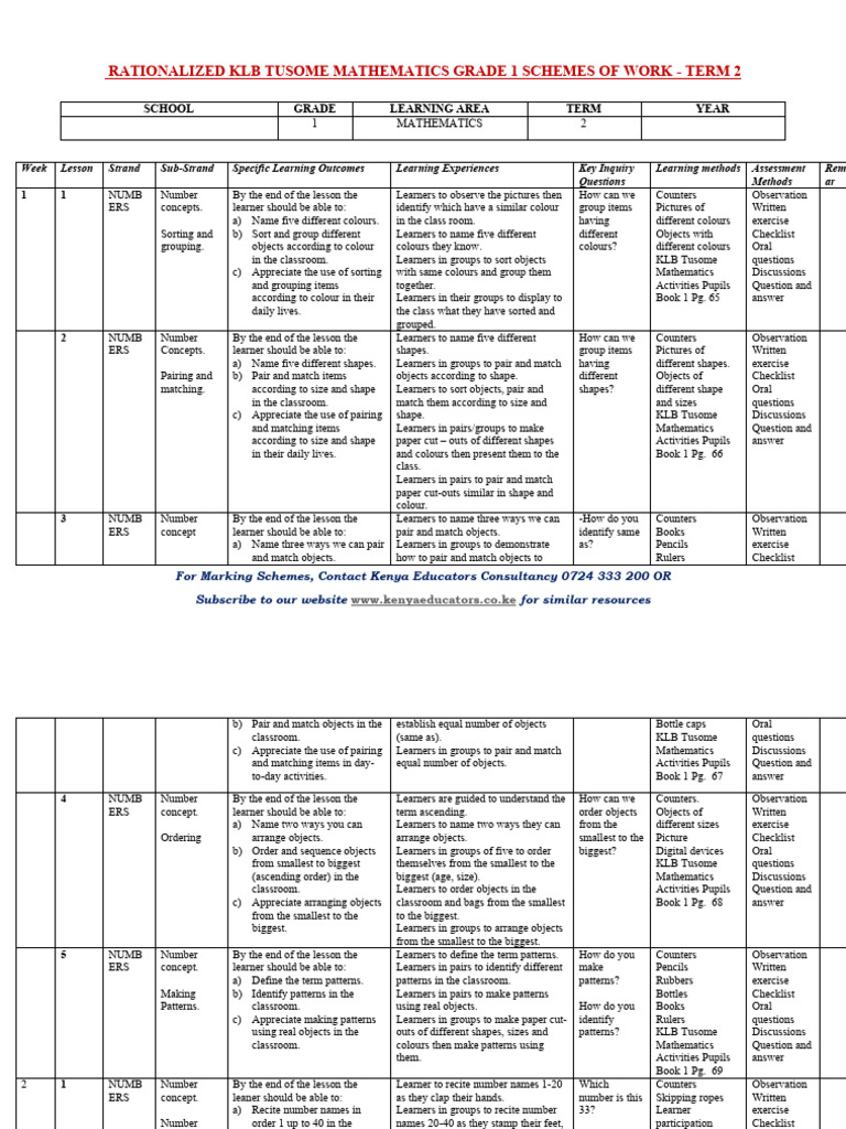 Grade 1 Term 2 Mathematics Schemes | PDF | Learning | Cognitive Science