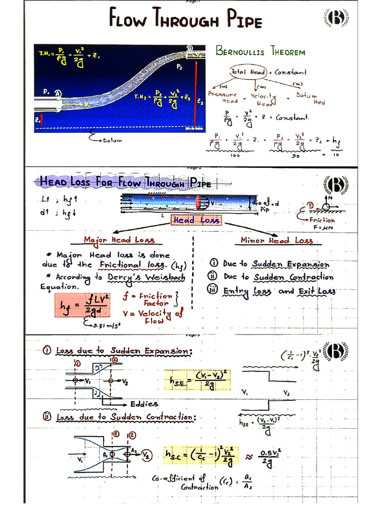 Flow Through Pipe | PDF