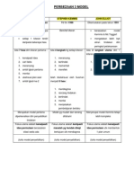 Perbezaan 3 Model