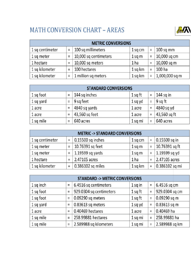Conversion Charts | PDF