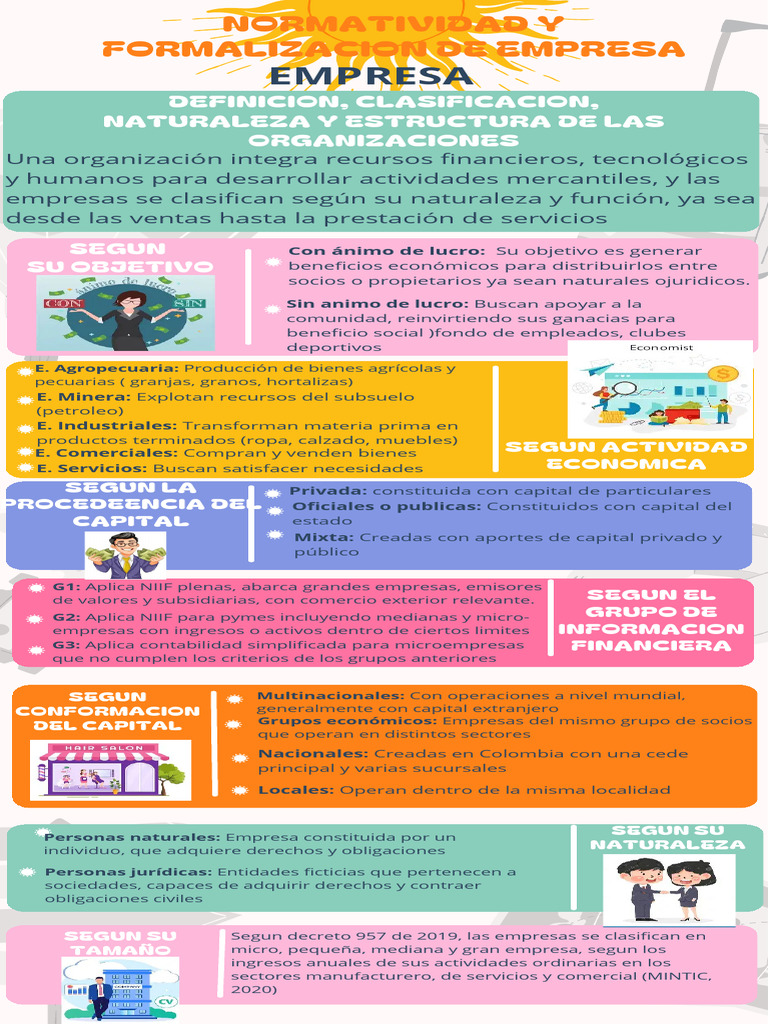 Infografia Empresa | PDF | Business | Capital (economía)