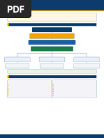 DIGIT Data Entry Guidelines for Customs | PDF | Customs | Government