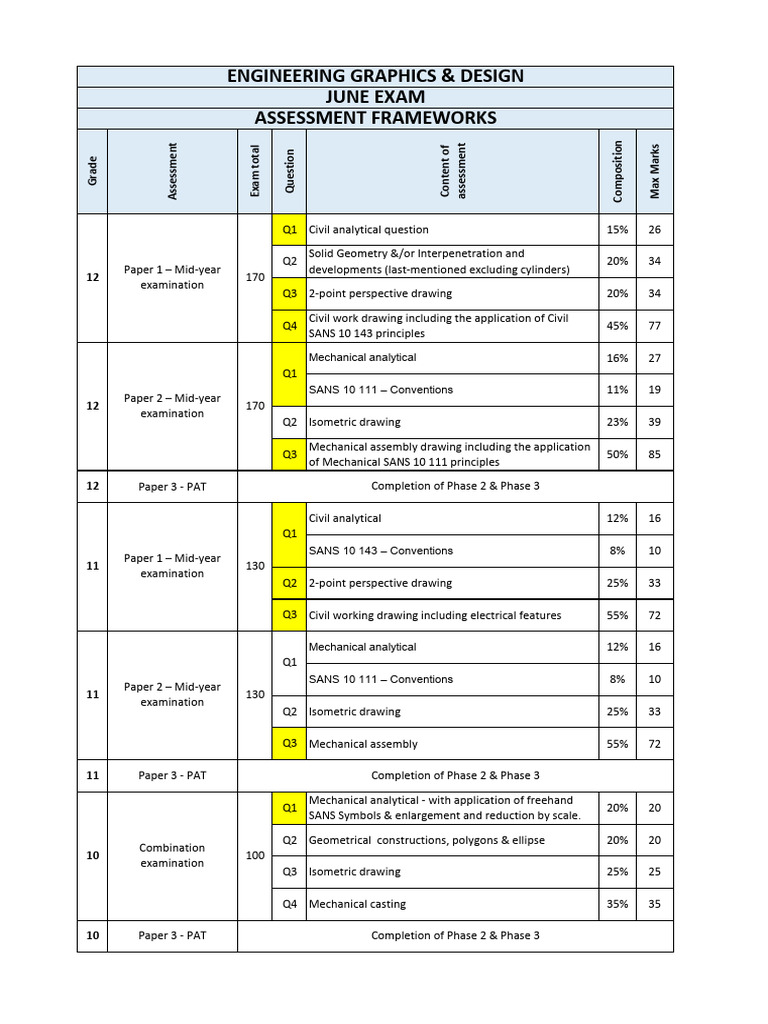 2026 - EGD - Assessment Framework | PDF | Geometry