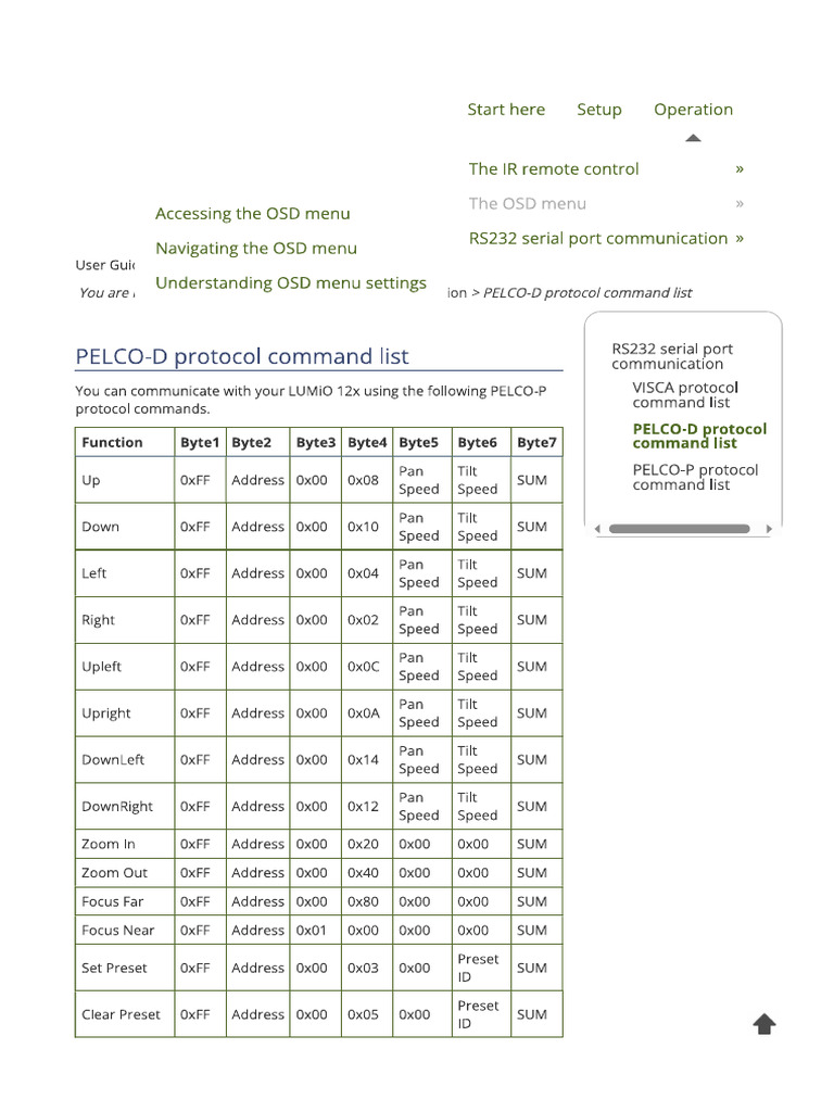 pelco | PDF