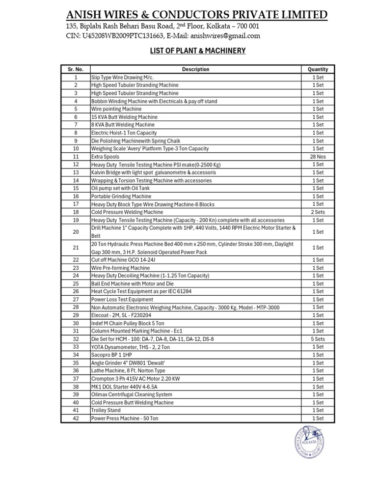 LIST OF PLANT & MACHINERY | PDF