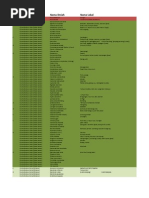 Download Jenis Gulma by hanggeroko SN103866978 doc pdf