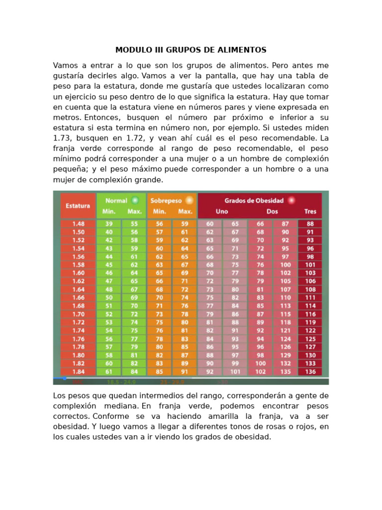 DIP NUTRICION MODULO III GRUPOS DE ALIMENTOS | PDF | Alimentos | Carne