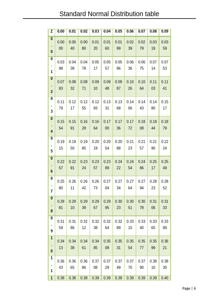 STD Dist Tables | PDF