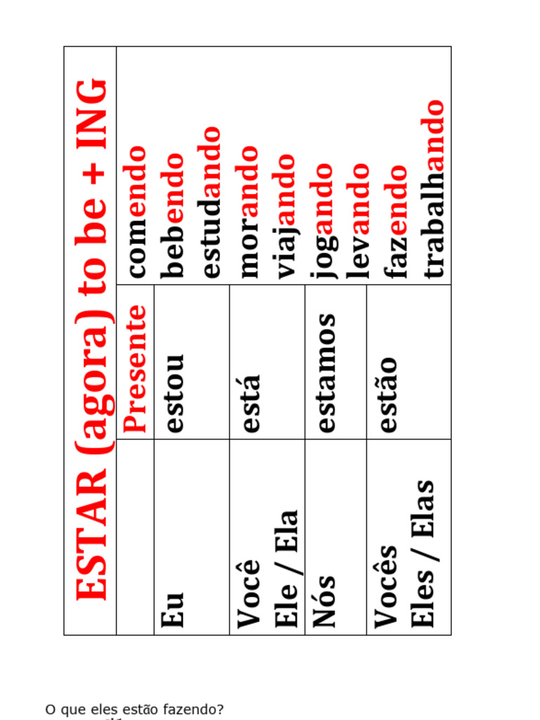 Verbo-ESTAR-present Continuous | PDF