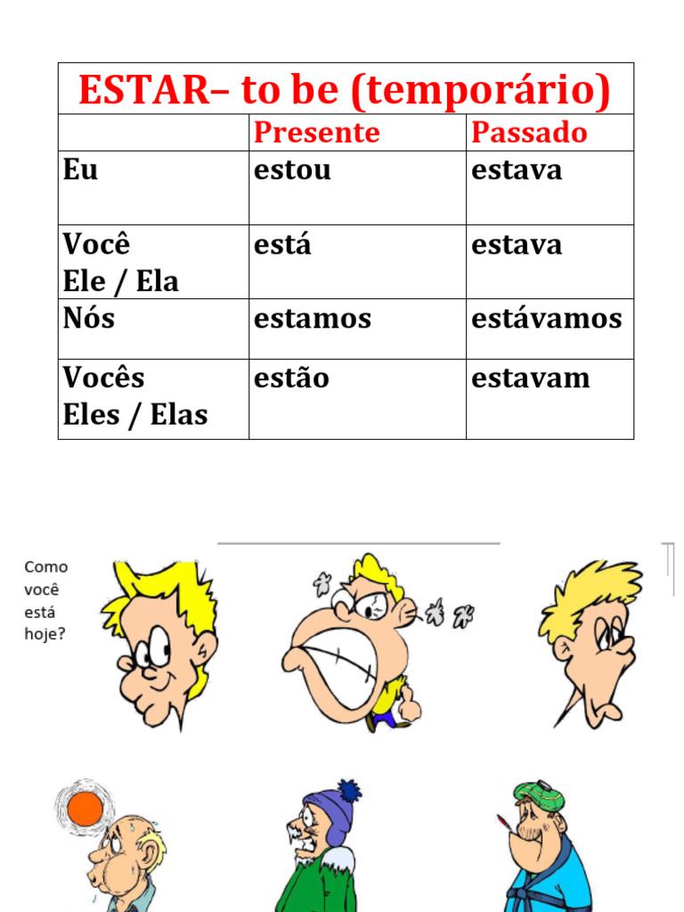 Verbo ESTAR- Presente | PDF