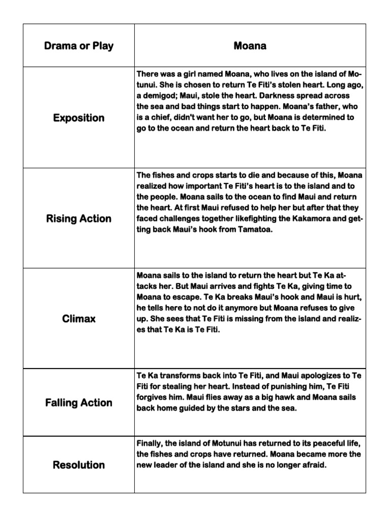 Moana PDF | PDF